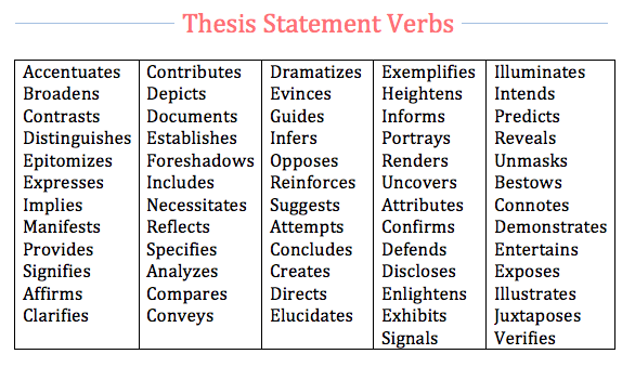 Compare Contrast Essay Writing Prompts